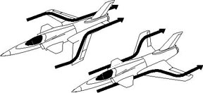 图形显示反向气流与x-29飞机